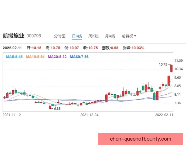 以萨卡德甲回暖信号解读为核心剖析联赛走势与球队复苏逻辑研判前景